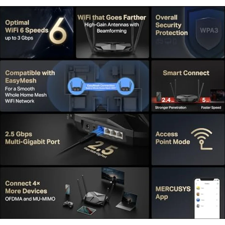 Mercusys MR85X Wi-Fi 6 WLAN-Router, Dualband AX3000 mit 2,5G-Port, 3 Gigabit-Ports, WPA3, OpenVPN-Unterstützung und Kindersicherung – Bild 3