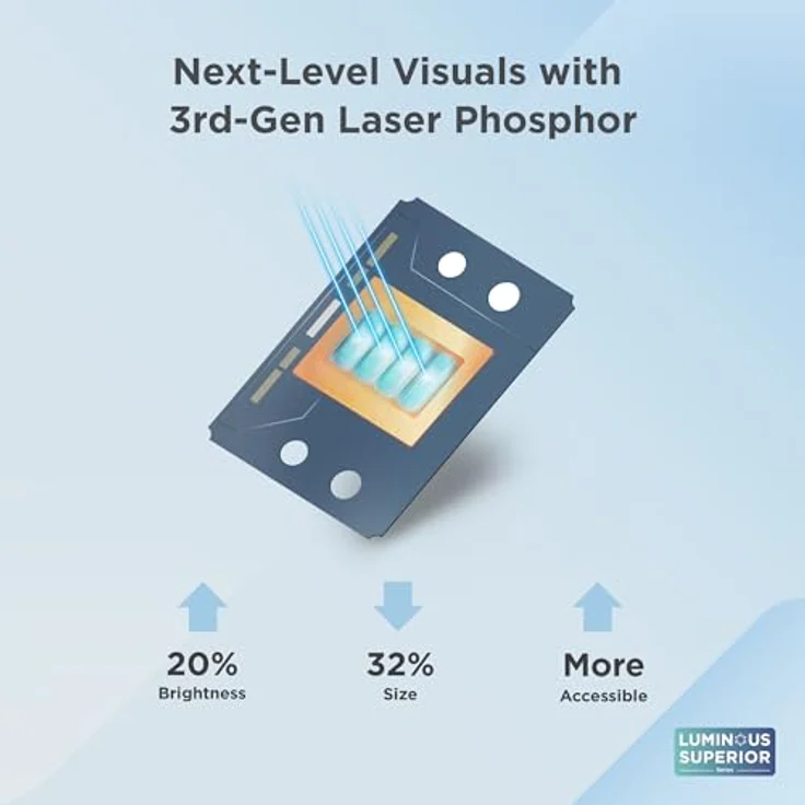 ViewSonic LSD400HD, 1080p Laser Beamer mit wartungsfreier Technologie für Business und Bildung – Bild 3