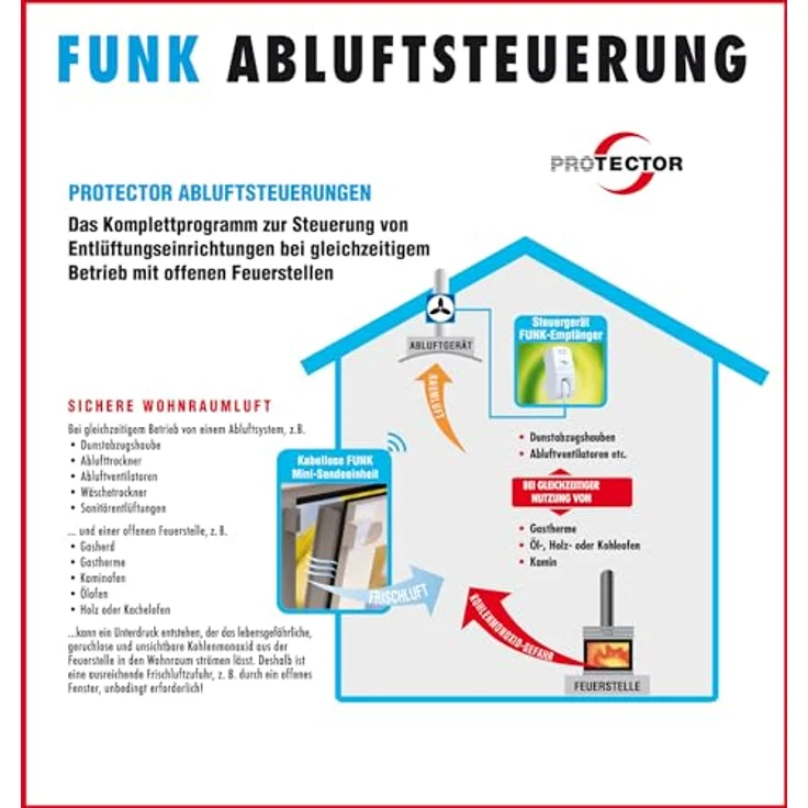 PROTECTOR AS 5020.3 Funk-Abluftsteuerung – Bild 8