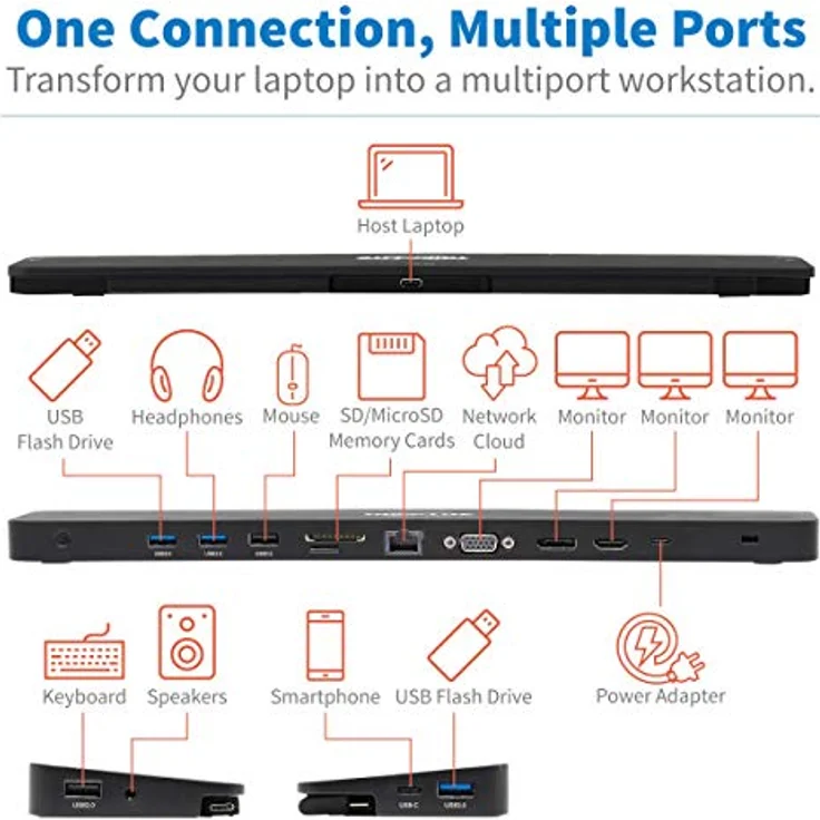 Eaton USB-C Docking Station mit Triple Display, 4K HDMI @ 30 Hz, DisplayPort, VGA, USB-A 3.2 Gen 1, Gigabit Ethernet Port, 100W PD Charging, Schwarzes Gehäuse (U442-DOCK7D-B) – Bild 5