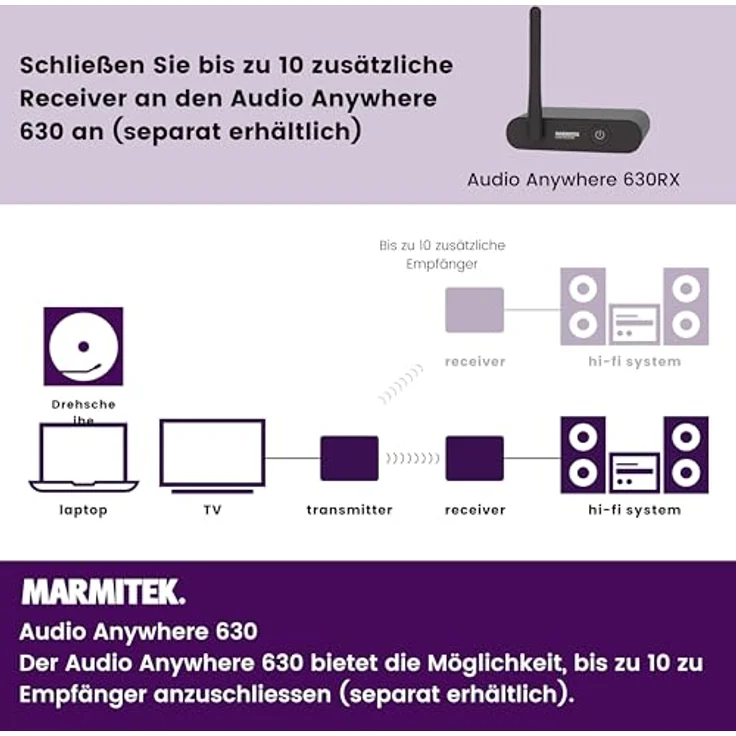 Marmitek Audio Anywhere 630 – Bild 5