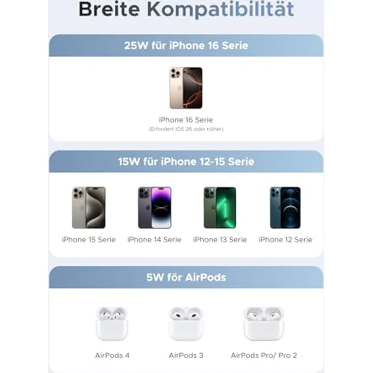 UGREEN MagFlow 2-in-1 Magnetisches Wireless Charger 25W, Qi2 zertifiziert, faltbar, kompatibel mit MagSafe für iPhone 17/16 Serie & AirPods, mit 1M Kabel – Bild 4