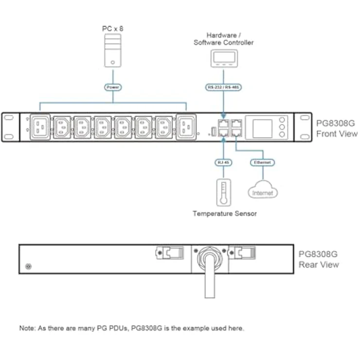 ATEN PG5308G 8P 1HE PDU mit kWh-Messung, 32A, 2 Ethernet-Ports, drehbarem LCD-Bildschirm – Bild 2