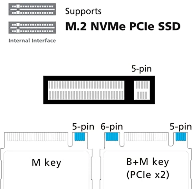 Akasa DuoDock MX | Dual M.2 PCIe NVMe SSD Dockingstation mit Offline-Klon | bis zu 10 Gbit/s | Eingebauter Lüfter und Schutzhülle | Für M.2 PCIe M Key und B+M Key SSD | Weiß – Bild 3