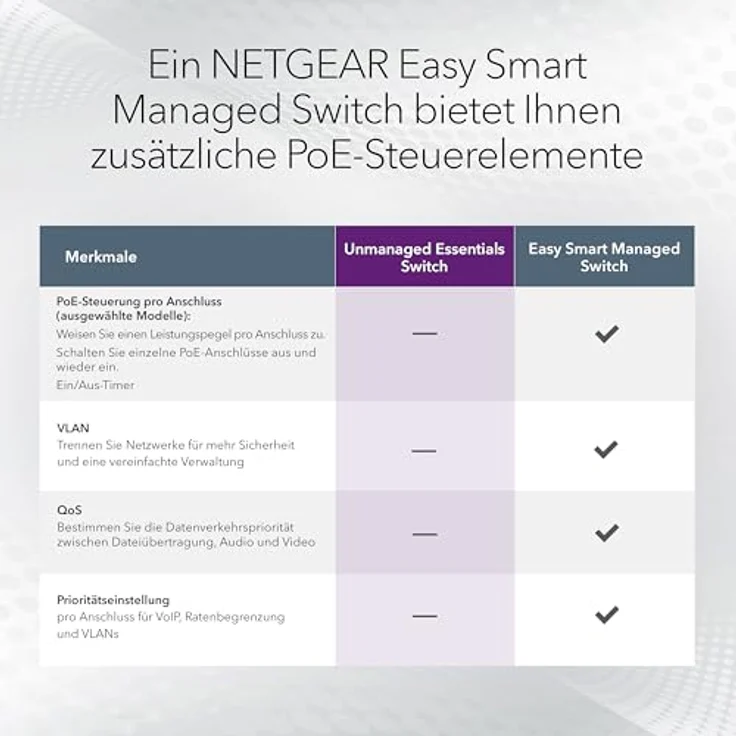 NETGEAR GS308LP, 8-Port PoE Gigabit Ethernet Unmanaged Switch mit 8 x PoE+ und 60 W, erweiterbar, Desktop-, Wand- oder Rack-Befestigung – Bild 5