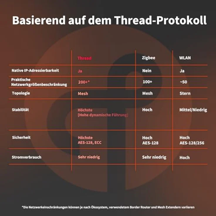Aqara Tür- und Fenstersensor P2, Matter over Thread, Unterstützung für Apple Home, Google Home, Alexa und SmartThings, Fernalarm, lokale Automatisierung – Bild 3