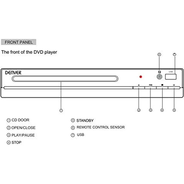 Denver DVH-7787 DVD-Player Full HD HDMI USB – Bild 3