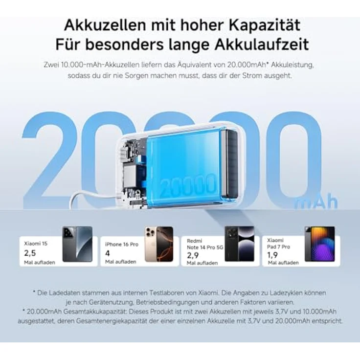 Xiaomi 22.5W Power Bank 20000mAh, integriertes USB-C-Kabel, bidirektionales Schnellladen, grau – Bild 5