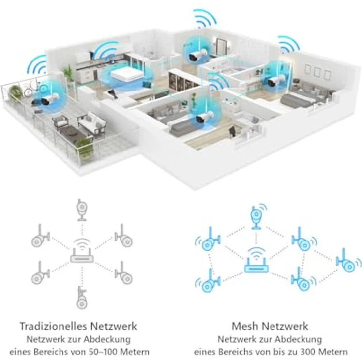Foscam FN9108W-B4-2T WLAN-Überwachungsset, 8-Kanal mit 4 x 5 MP Kameras, Wi-Fi 6 und erweiterter Personenerkennung – Bild 5