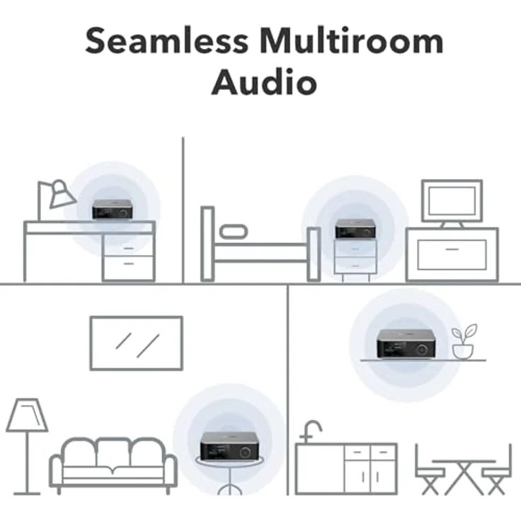 WiiM Ultra Audio Streamer, 32-bit/384kHz DAC, WiFi 6E & Bluetooth 5.3, silber – Bild 7