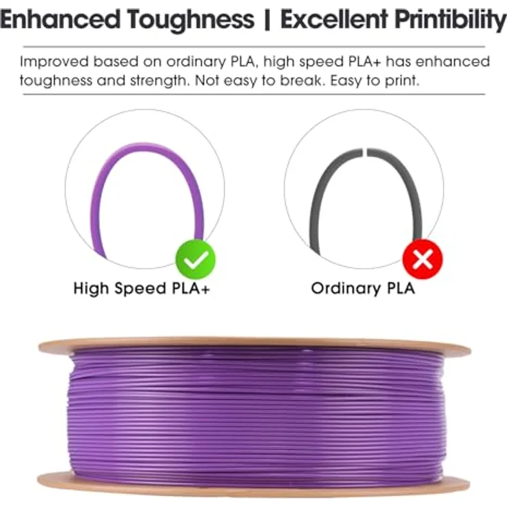 eSUN PLA+HS Filament 1.75mm, Hochgeschwindigkeitsdruck 3D Drucker Filament mit Maßgenauigkeit +/- 0.03mm, 1KG Spule (2.2 LBS), Lila – Bild 3