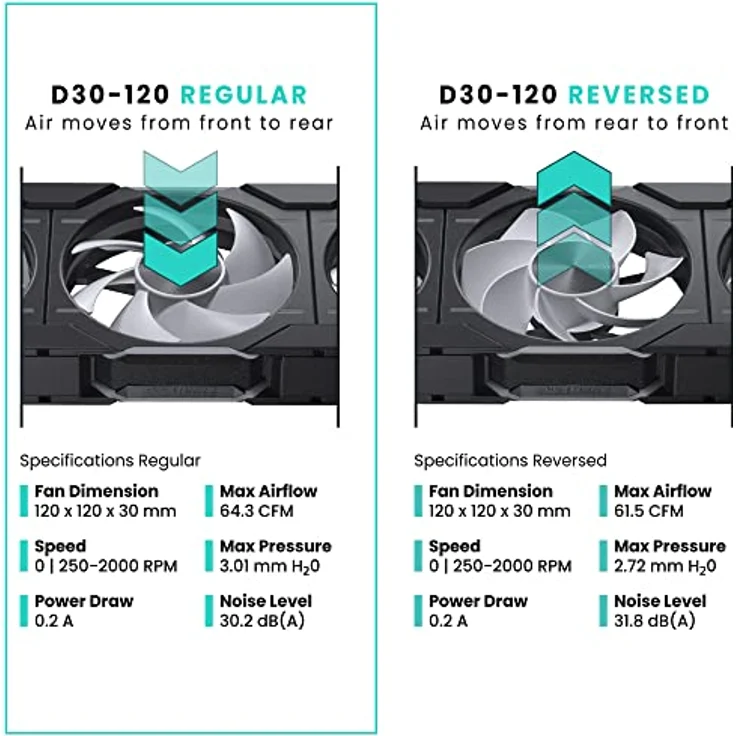 Phanteks D30 PWM Regular Airflow D-RGB Lüfter - 120 mm, schwarz - Preisvergleich – Bild 3