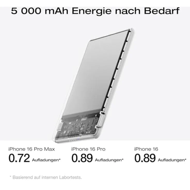 EF ECOFLOW RAPID Powerbank 5.000 mAh, magnetisches kabelloses Ladegerät mit 20 W USB-C und 7,5 W MagSafe, kompatibel mit iPhone 16/15/14/13/12 Serien, weiß – Bild 4