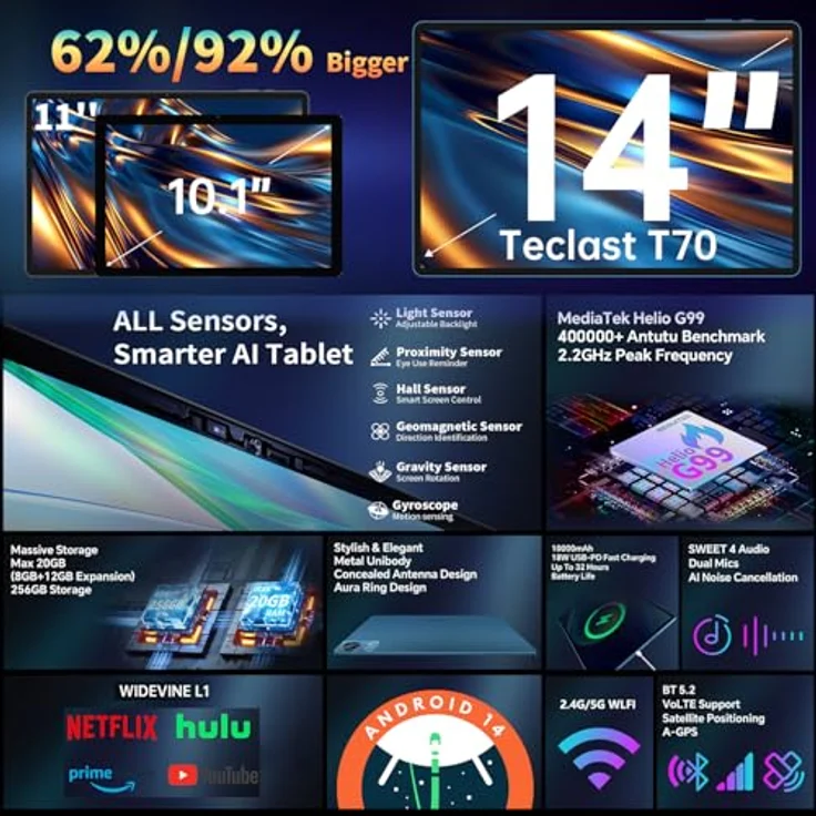 TECLAST T70 Tablet, 14'' Zoll Gaming Tablet mit MTK G99 Octa-Core, 20GB RAM, 256GB UFS2.2, 10000mAh Akku, 4G LTE/5G WLAN, Android 14, grau – Bild 2