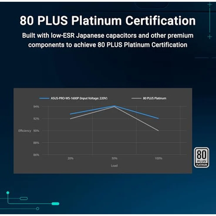 ASUS PRO WS 1600P, 1600 W PC Netzteil mit 80 PLUS Platinum-Zertifizierung, modularem Kabelmanagement, schwarz – Bild 7
