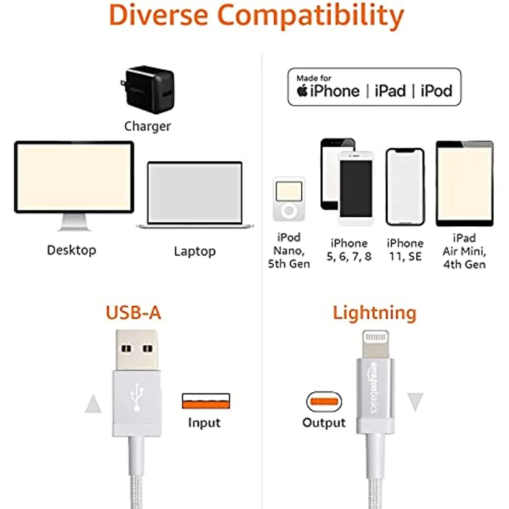 AmazonBasics – Verbindungskabel Lightning auf USB-A, Nylon-umflochten, MFi-zertifiziertes Ladekabel für iPhone, dunkelgrau, 91,2 cm – Bild 5