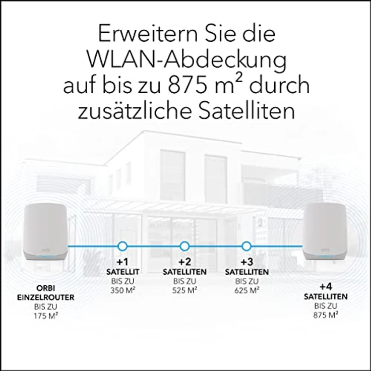 Netgear Orbi WiFi 6 AX5400 Tri-Band WLAN-Mesh Zusatzsatellit – Bild 2