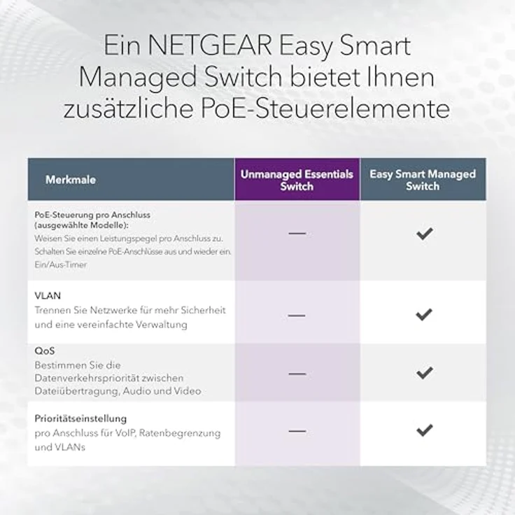 Netgear GS324P 24 Port Gigabit Ethernet LAN PoE Switch (mit 16x PoE+ 190W, Plug-and-Play, Desktop- oder Rack-Montage, robustes Metallgehäuse) – Bild 7