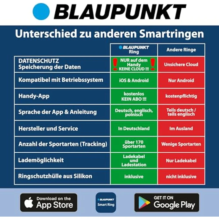 Blaupunkt Smart Ring V2 | Edelstahl Fitness- & Gesundheitsring mit IP68, Schritte, Schlaf, Puls, Blutsauerstoff SpO2, Kalorien | Schwarz, Größe 11, für Android und iOS – Bild 3