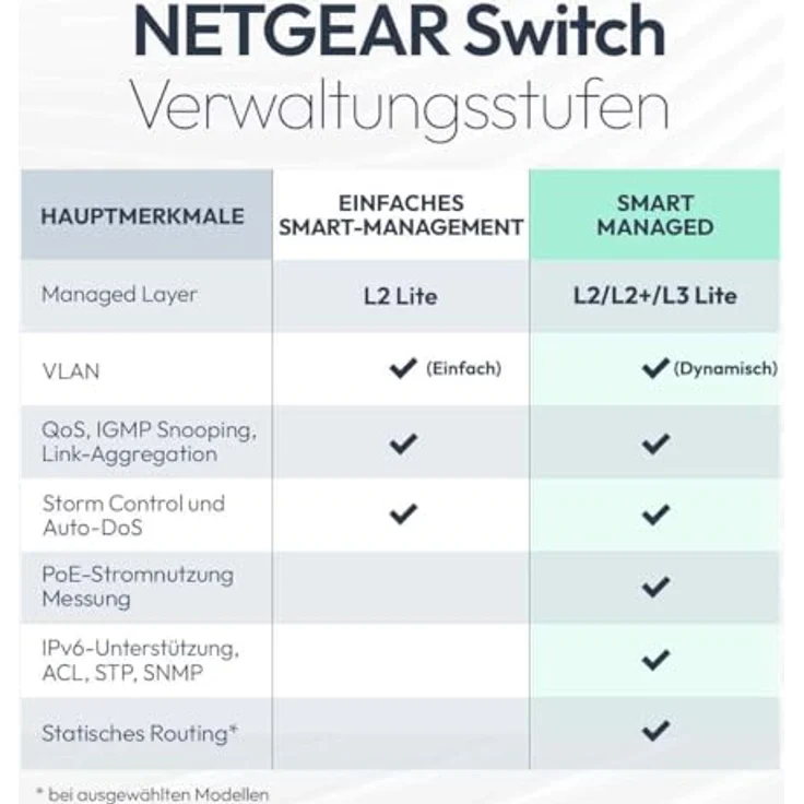 Netgear S350 48-PORT 1G PoE+ Smart Switch, Netzwerk Switch mit 48 Ports, 1 Gbit/s Geschwindigkeit, PoE+ Unterstützung und 4 SFP-Ports – Bild 11