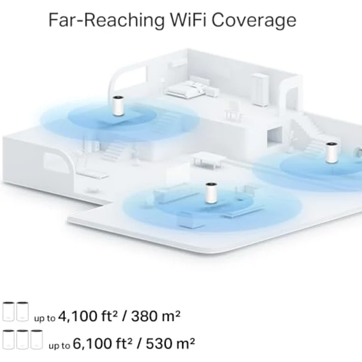 TP-Link Deco PX10, Mesh WLAN System, 3er Pack, Dual-Band (2,4 GHz/5 GHz), Wi-Fi 6 (802.11ax), bis zu 1501 Mbit/s, einfache Einrichtung über TP-Link App, Weiß – Bild 7