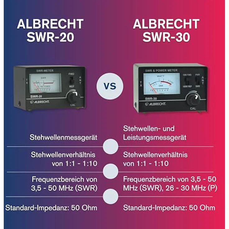 Albrecht MID05SWR20 Messgerät – Bild 9