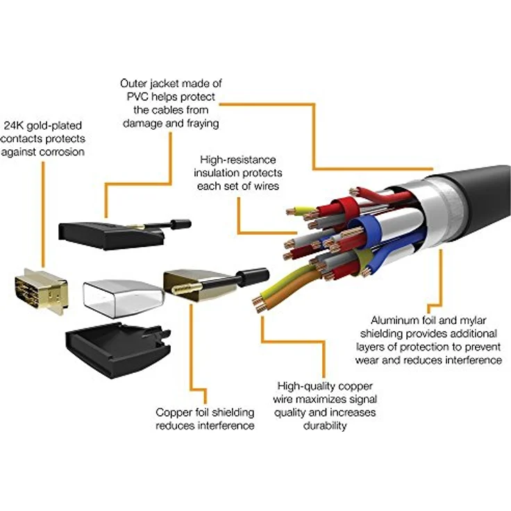 AmazonBasics HDMI-zu-DVI Adapterkabel, (neuester Standard) - 0.9m (Nicht für den Anschluss an SCART- oder VGA-Anschlüsse) - Preisvergleich – Bild 6