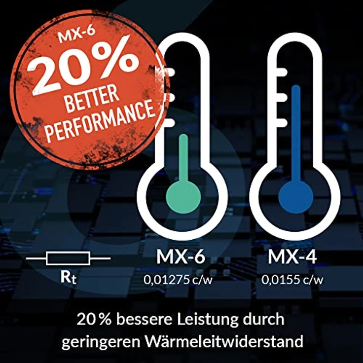 ARCTIC MX-6 (8 g) - Ultimate Performance Wärmeleitpaste für CPU, Konsolen, Grafikkarten, Laptops, sehr hohe Wärmeleitfähigkeit, Lange Haltbarkeit, Nicht leitend, Nicht kapazitiv – Bild 4