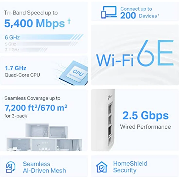 TP-Link Deco XE75 Pro Wi-Fi 6E Mesh WLAN Set (3 Pack), AXE5400 Tri-Band Router &Repeater (2. 5G Port, Reichweite bis zu 670m²,WPA3, ideal für große Häuse, kompatibel mit Amazon Alexa) weiß – Bild 3