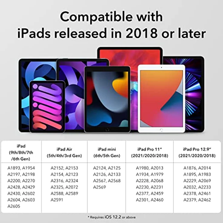 ESR Pencil 2. genetation, für Apple iPad9/8/7/6, iPad Air5/4/3, iPad Pro12.9 StylusPen, iPad Pro11 und iPad Mini6/5, iPadStift mit Neigungsempfindlichkeit,Palm Rejection,Magnetische Befestigung,Weiß – Bild 2