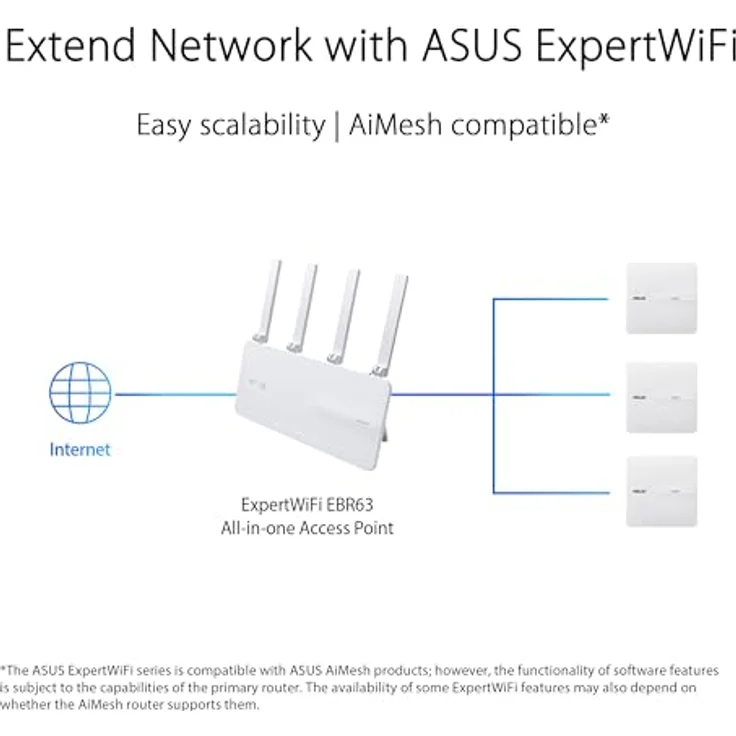 ASUS ExpertWiFi EBA63 AX3000 PoE Dual Band Access Point, SDN, VLAN, Dashboard, AiMesh, Weiß – Bild 4