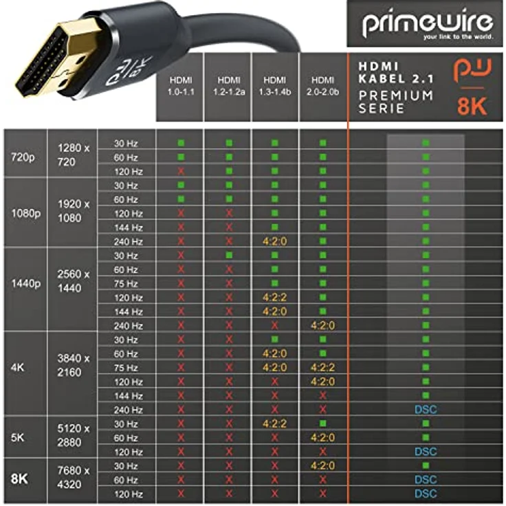 CSL - 8k HDMI Kabel 2.1 1,0 Meter - 8K @ 60Hz 4K @ 120Hz mit DSC - HDMI 2.1 2.0a 2.0b - 3D - Highspeed Ethernet - HDTV - UHD II - Dynamic HDR-10+ - eARC - Variable Refresh Rate VRR - Dolby Vision – Bild 5