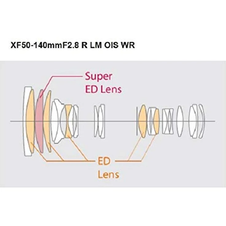 Fujifilm 50-140 mm / F 2,8 XF R LM OIS WR – Bild 4