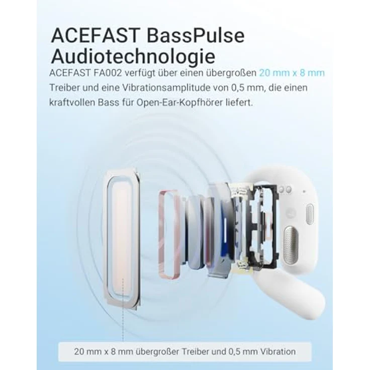 ACEFAST AceFit Air Open Ear Kopfhörer, Bluetooth 5.4, ultradünn, kraftvoller Sound, klare Anrufe, Touch-Steuerung, IP54, Weiß – Bild 4