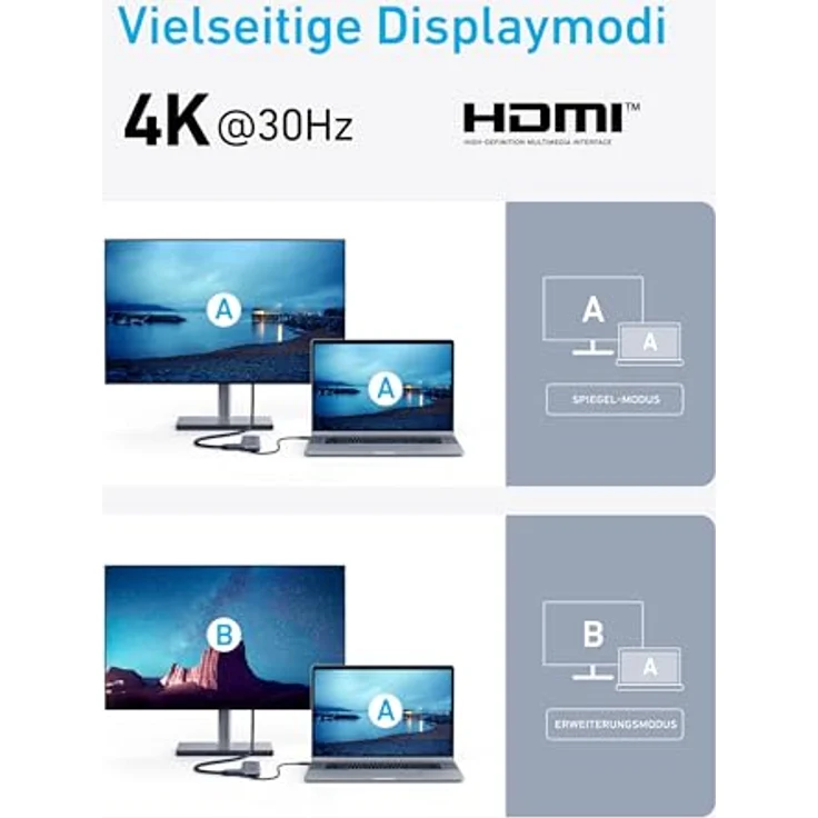 Anker USB C Hub, 332 USB-C Hub (5-in-1) mit 4K HDMI Display, 5Gbps Datenanschluss und 2 USB-A Ports, Schwarz – Bild 5