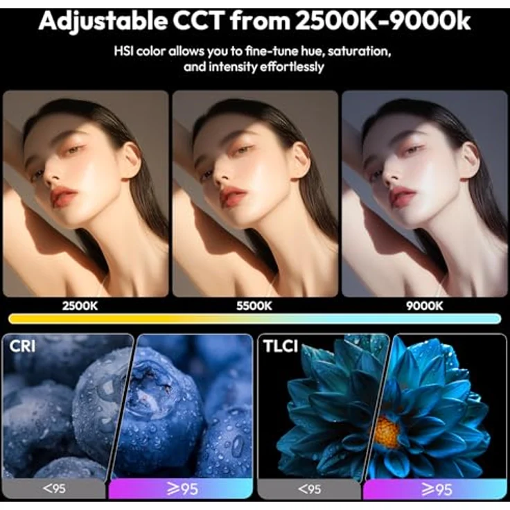 ULANZI L090 RGB-Videoleuchte, LED-On-Kamera-Videoleuchte mit 5000 mAh Akku, 360 Vollfarb-20 Lichteffekten, CRI≥95, Farbtemperatur 2500-9000 K für Fotografie-Vlogging – Bild 2