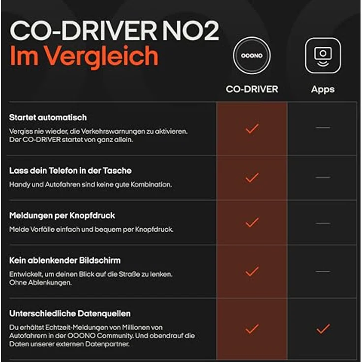 OOONO CO-Driver NO2 [NEUES Modell 2025], Wiederaufladbarer Warn- und Infogerät fürs Auto, akustische und visuelle Echtzeit-Warnungen, LED-Anzeige, kompatibel mit Apple CarPlay & Android Auto – Bild 5