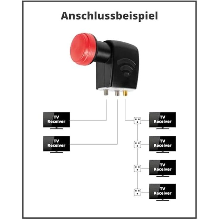 Megasat Diavolo Unicable LNB – Bild 7