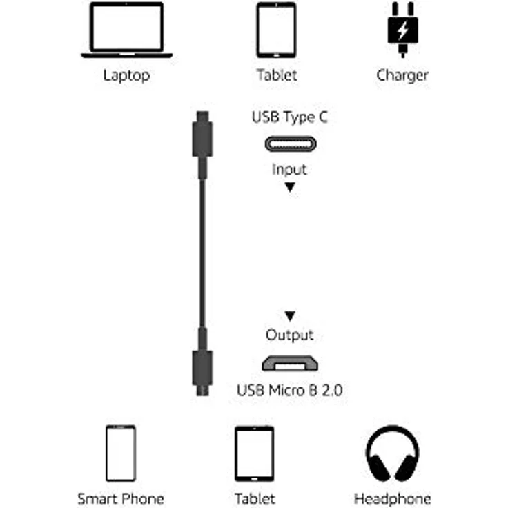 AmazonBasics - Verbindungskabel, USB Typ C auf Micro-USB Typ B, USB 2.0, 0,9 m, Schwarz – Bild 6