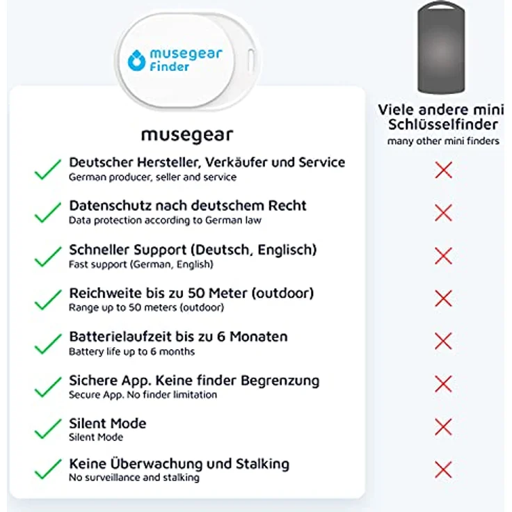 musegear Schlüsselfinder Mini mit Bluetooth App in weiß I Laut für Handy I 90m Reichweite & Datenschutz I iOS & Android – Bild 2