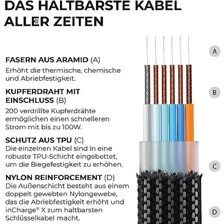 inCharge Rolling Square X Schlüsselanhänger mit USB-C-Kabel, Universal-Smartphone-Kabel, Geschenk für Männer, 6-in-1-Universalladegerät für Smartphones, tech Gadget, Schwarz, Lightning-Kabel 100W – Bild 8