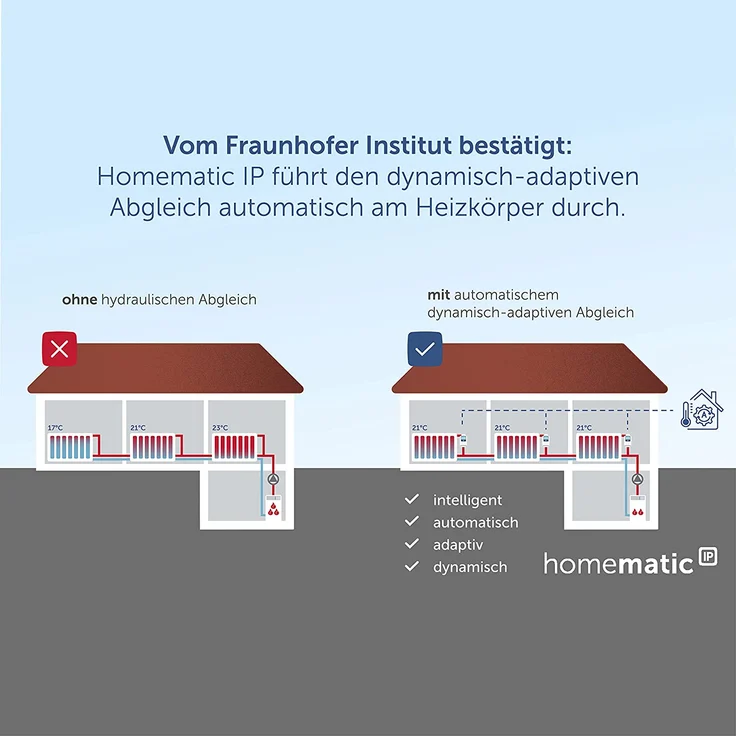 Homematic IP HmIP-eTRV-2 Smart Home Heizkörperthermostat, digitaler Thermostat Heizung, Heizungsthermostat, Steuerung per App, Amazon Alexa & Google Assistant, einfache Installation, Energie sparen, weiß (140280A0) – Bild 6