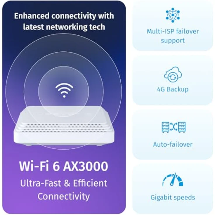 Keenetic Hopper SE AX3000, Mesh-WLAN-6-Gigabit-Router mit 4-Port-Gigabit-Smart-Switch und USB-3.0-Port – Bild 3