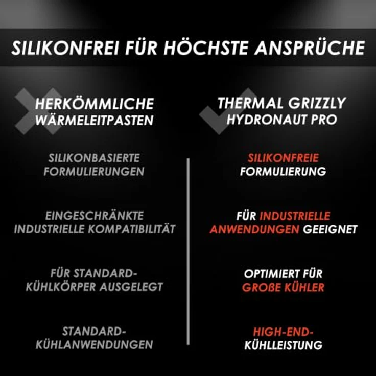 Thermal Grizzly Hydronaut Pro, Wärmeleitpaste mit hoher Wärmeleitfähigkeit für Gaming-PCs und Overclocking, 6 g – Bild 6