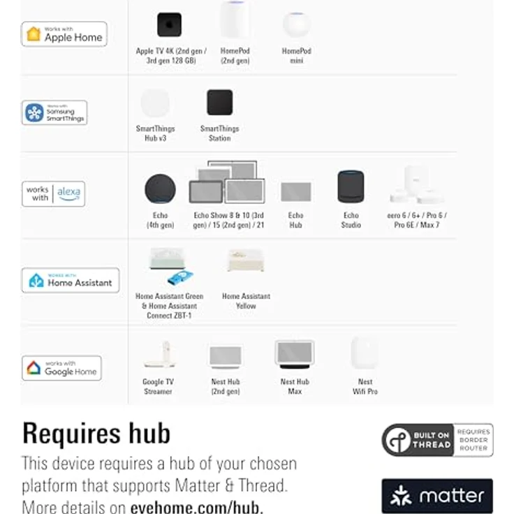 Eve Dimmer Schalter (Matter) - Smart Dimmer für Apple Home/Alexa/Google Home/SmartThings, einpolig & 3-Wege-Kompatibel, flimmerfreies Dimmen, benötigt Gewinderand-Router und Neutraldraht – Bild 3