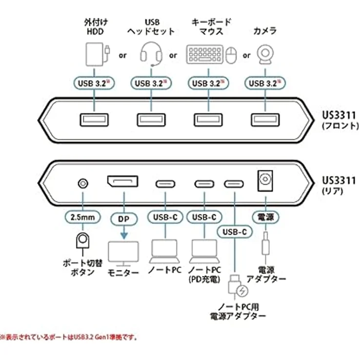 ATEN US3311 2-Port USB-C 4K DisplayPort KVM Dock – Bild 4