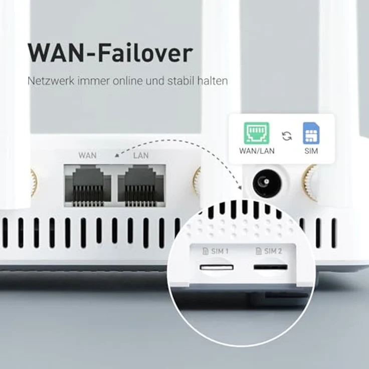 GL.iNet GL-X2000 4G LTE Wi-Fi 6 Router, 2976 Mbit/s, 2x Nano-SIM, multibandfähig, kompakte Größe 141x86x36 mm – Bild 4