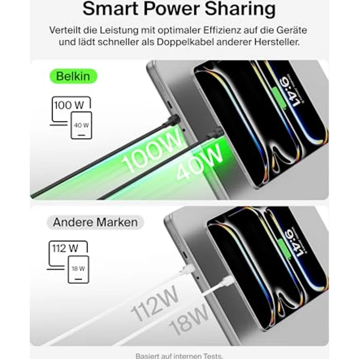 Belkin BoostCharge Pro 2-in-1 USB-C auf USB-C Ladekabel 140 W, geflochtenes Kabel mit Smart Power Sharing und 1,5 m Länge, schwarz – Bild 4