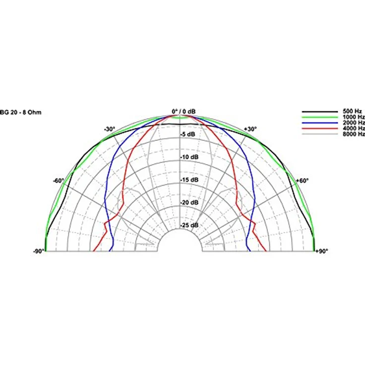 Visaton VS-BG20 - Lautsprecher (Verkabelt, 40 W, 8 Ohm, Schwarz) Einbau-Lautsprecher - 40 Watt - schwarz – Bild 4
