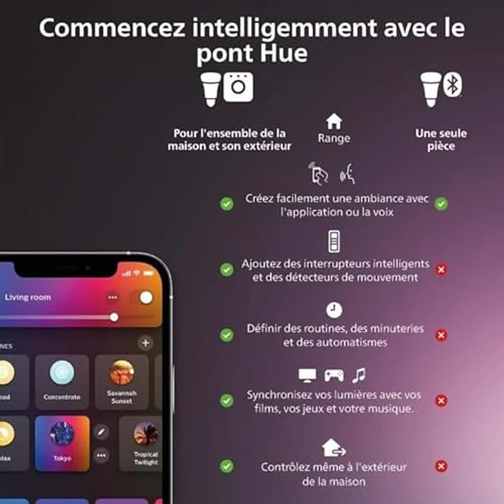 PHILIPS Hue Secure, Doppelpack Tür-/Fensterkontakt, Schwarz, Smarte Sensoren mit Echtzeitwarnungen und Lichtsteuerung – Bild 7
